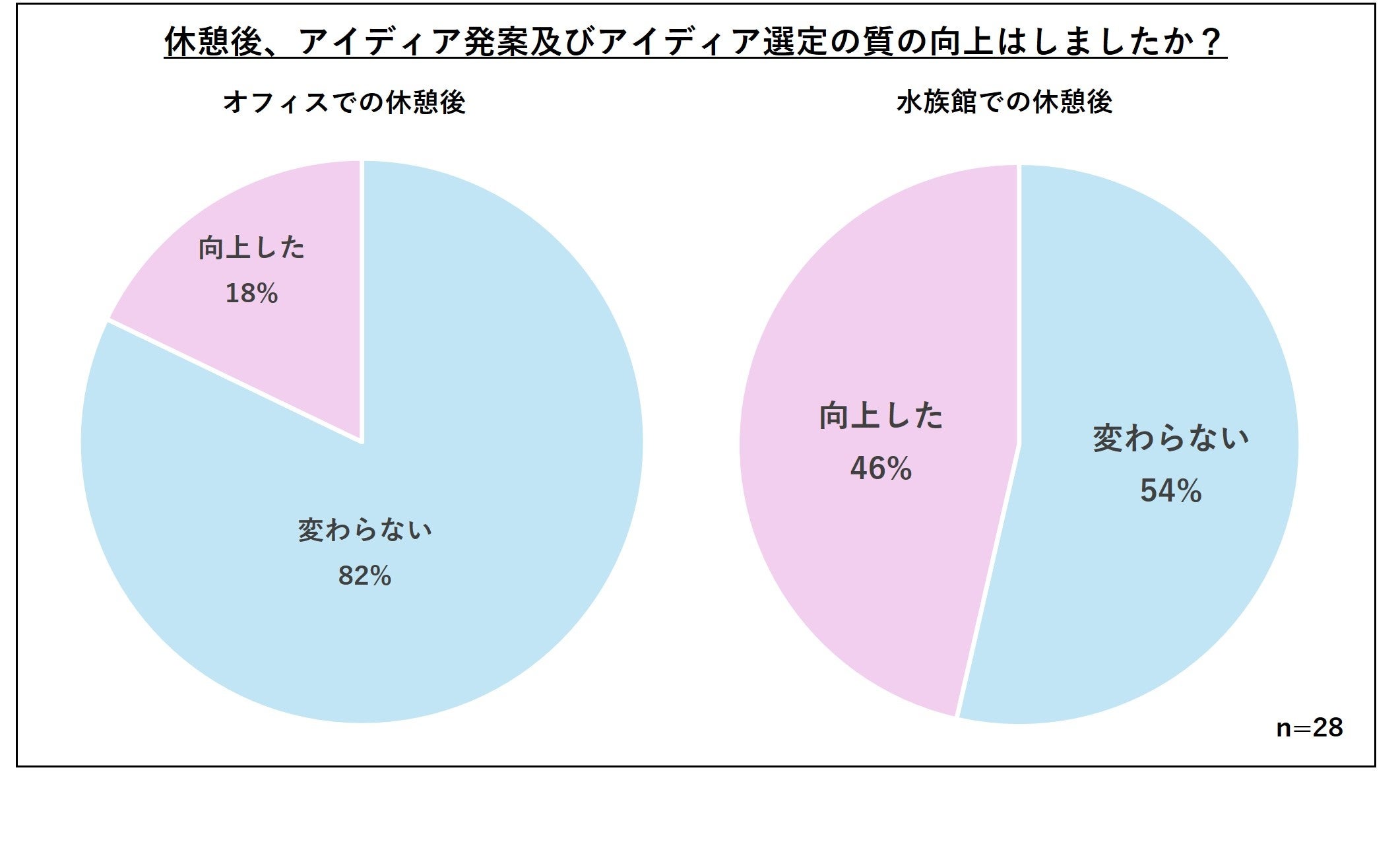 WEBアンケートによるストレスチェックより