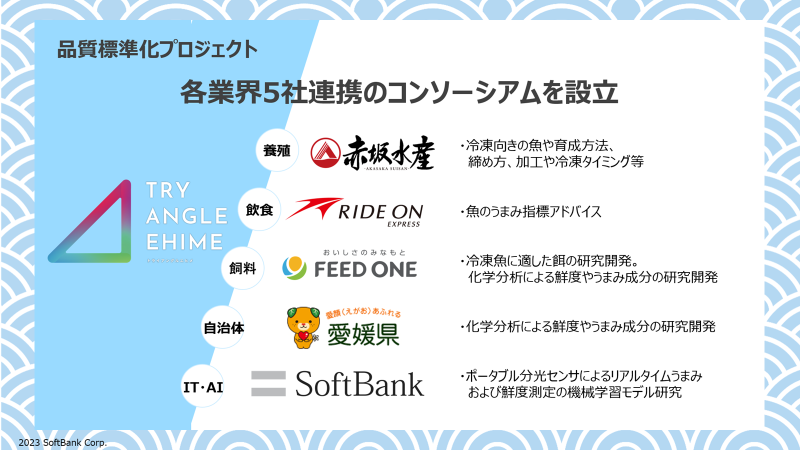 ソフトバンク等が手掛ける「2024年問題」を見据えた魚の鮮度研究『魚の