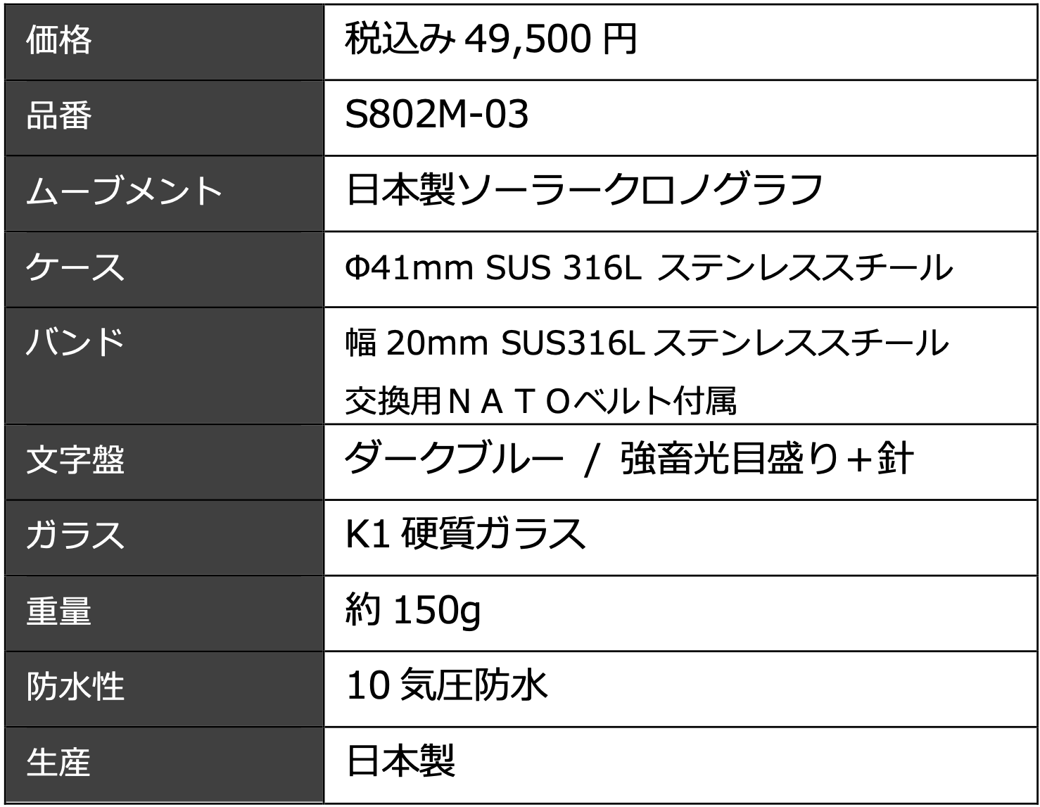 自衛隊時計から「ブルーインパルスの最新モデル」が登場 | 株式会社