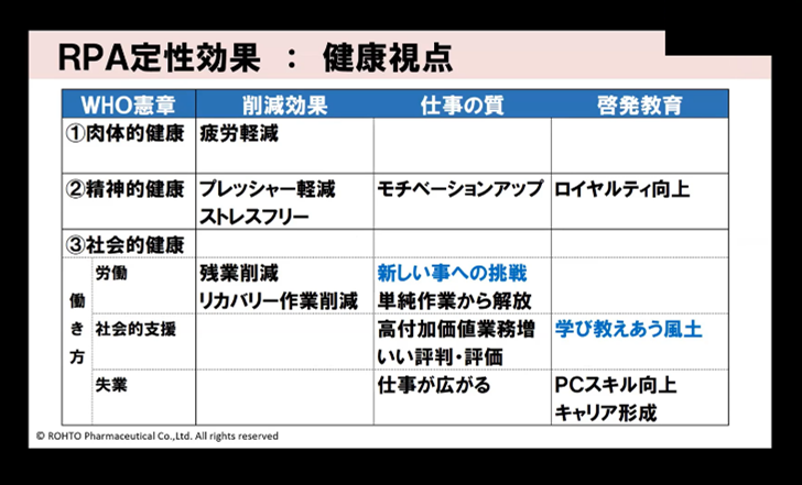 （ロート製薬株式会社 講演内容より抜粋）