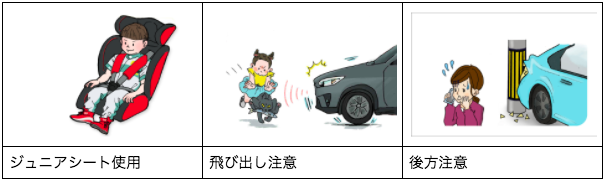 Idom 春の全国交通安全運動 期間中 交通安全イラスト を法人向けに無料配布 移動を伴うあらゆる人と車の安全 を願う取り組み 株式会社idomのプレスリリース