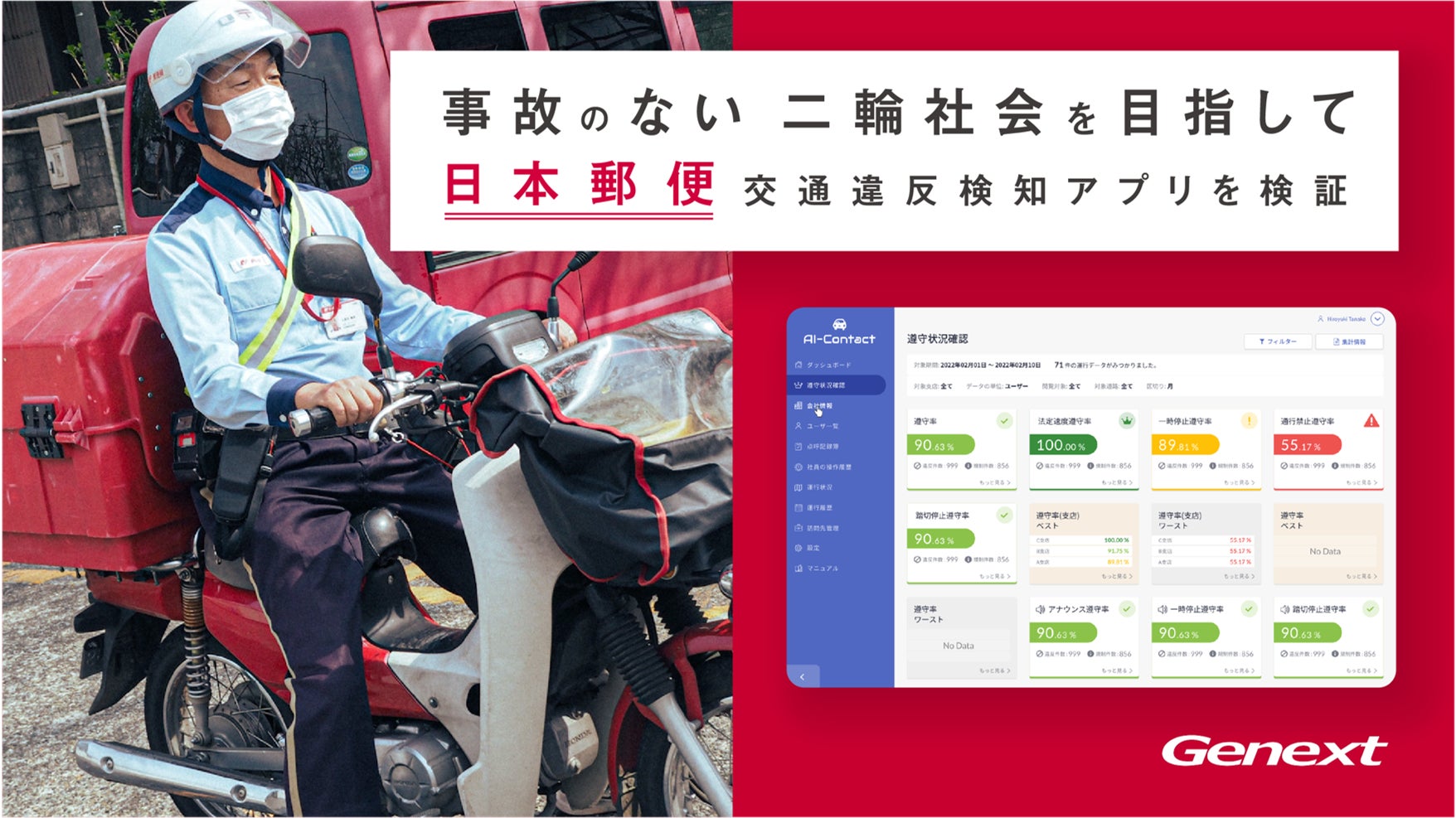 二輪の更なる交通事故削減を目指し、日本郵便で「AI-Contact」の検証を 二輪の更なる交通事故削減を目指し、日本郵便で「AI-Contact」の検証を