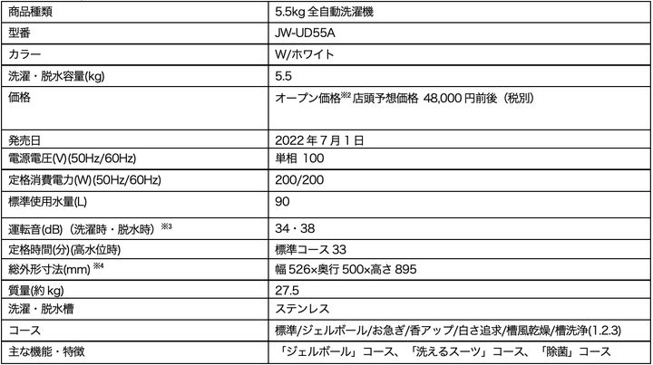 ハイアールから、洗えるスーツやジェルボールに適したコースなどを搭載 ハイアールから、洗えるスーツやジェルボールに適したコースなどを搭載