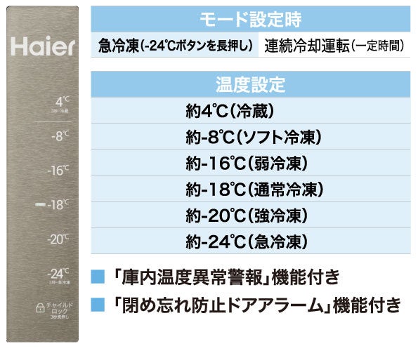 JF-NUF280CRCL(W)操作パネルイメージ