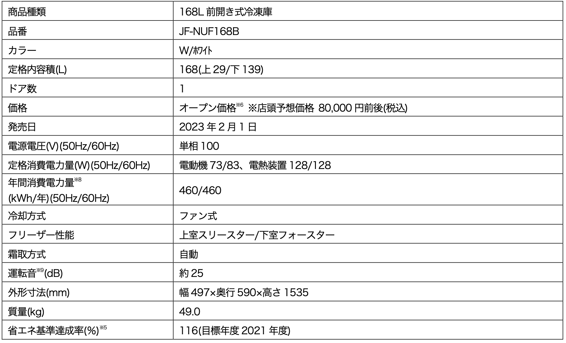 プルーストクリーム新品未使用　説明書付き プルーストクリーム PROUST CREAM 新品未使用