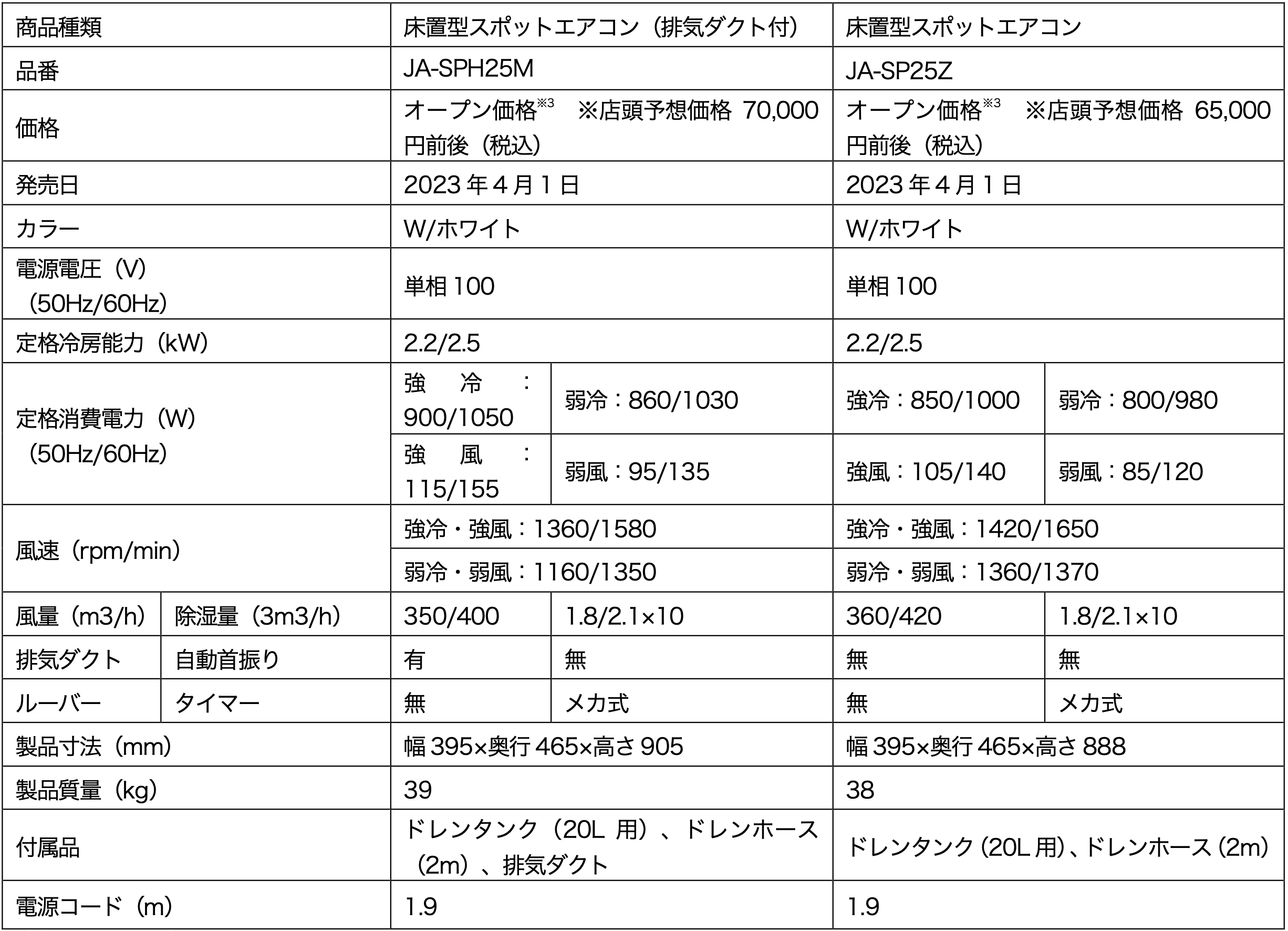ハイアール、工事不要で設置が可能な「窓用ルームエアコン」とスリム
