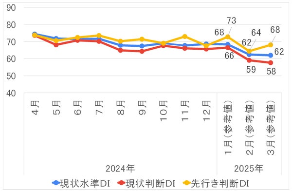 判断点数の区分表