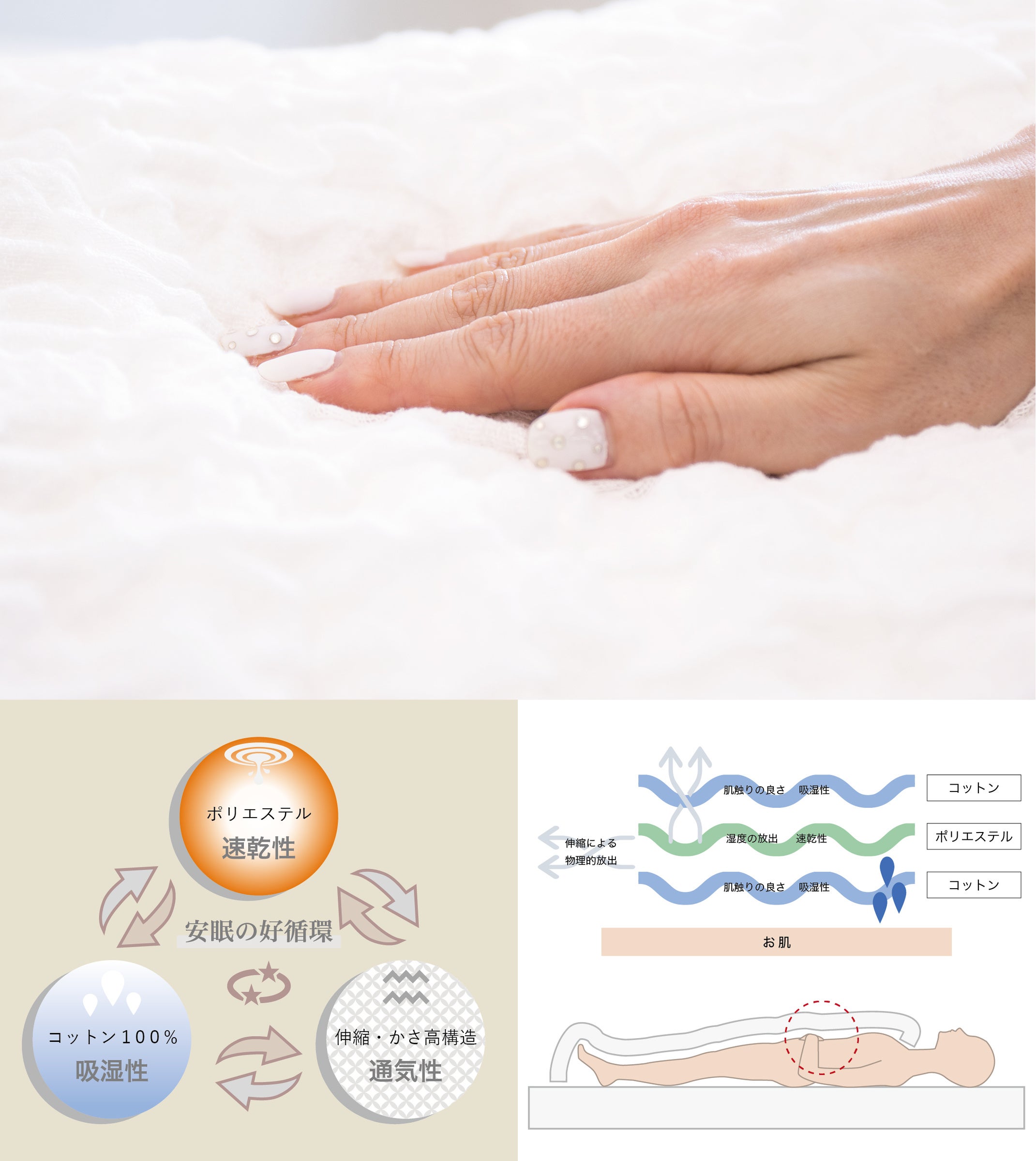 【安眠の黄金ルール】を満たした ”こだわりの繊維”