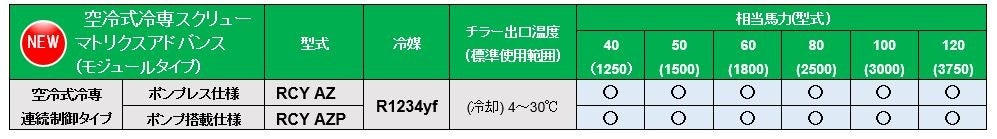 最大8モジュールまで接続可能。