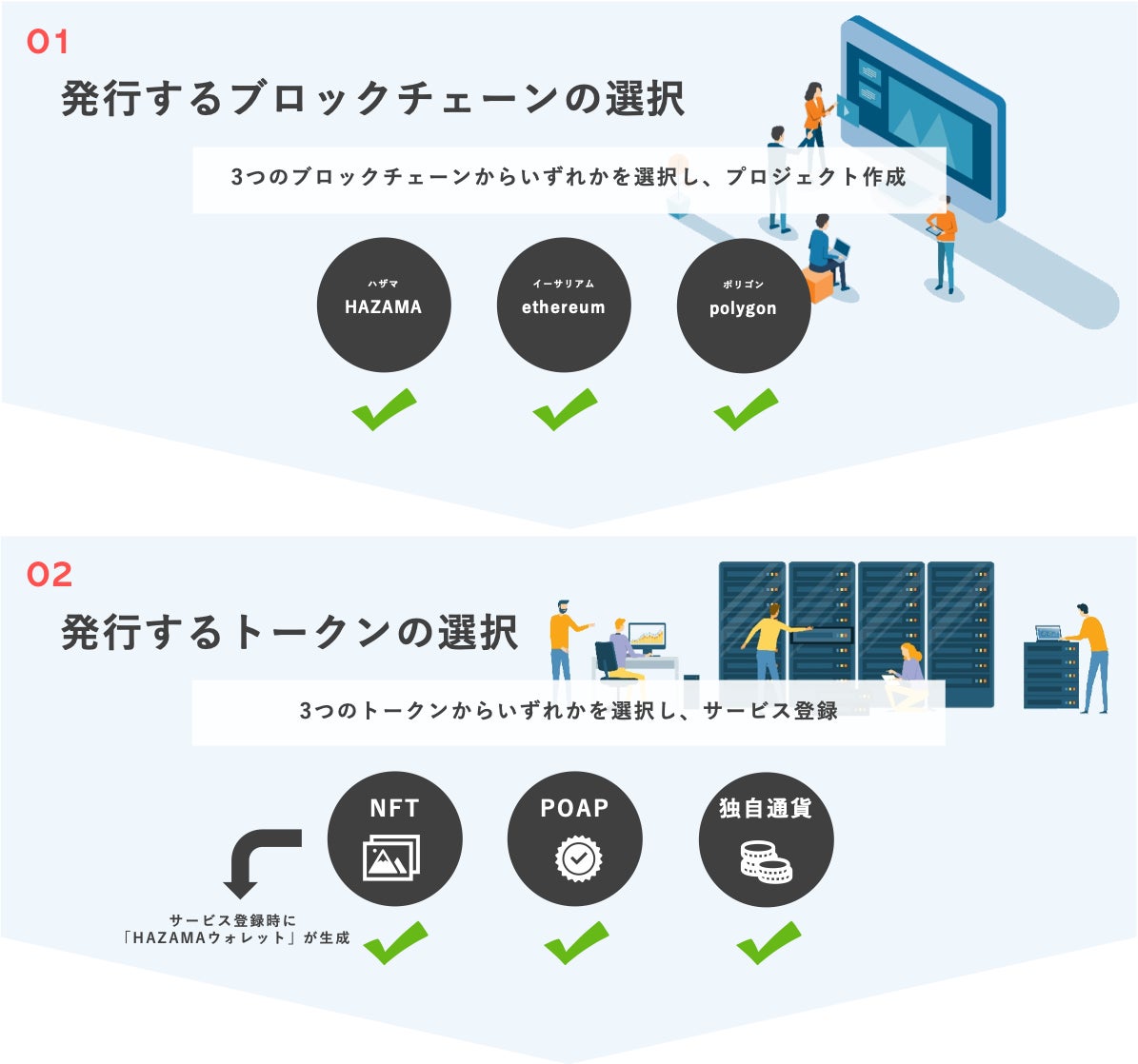 HAZAMA BASEの利用シーン