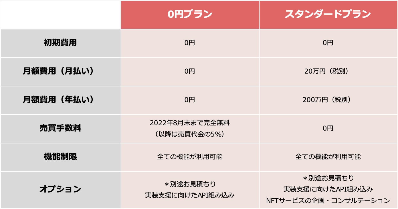 HAZAMA BASEの料金