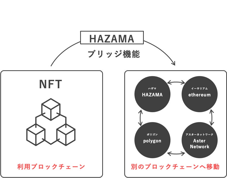 HAZAMAの仕様