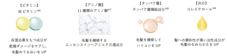 エッセンスインシリーズ(出典: PR TIMES)