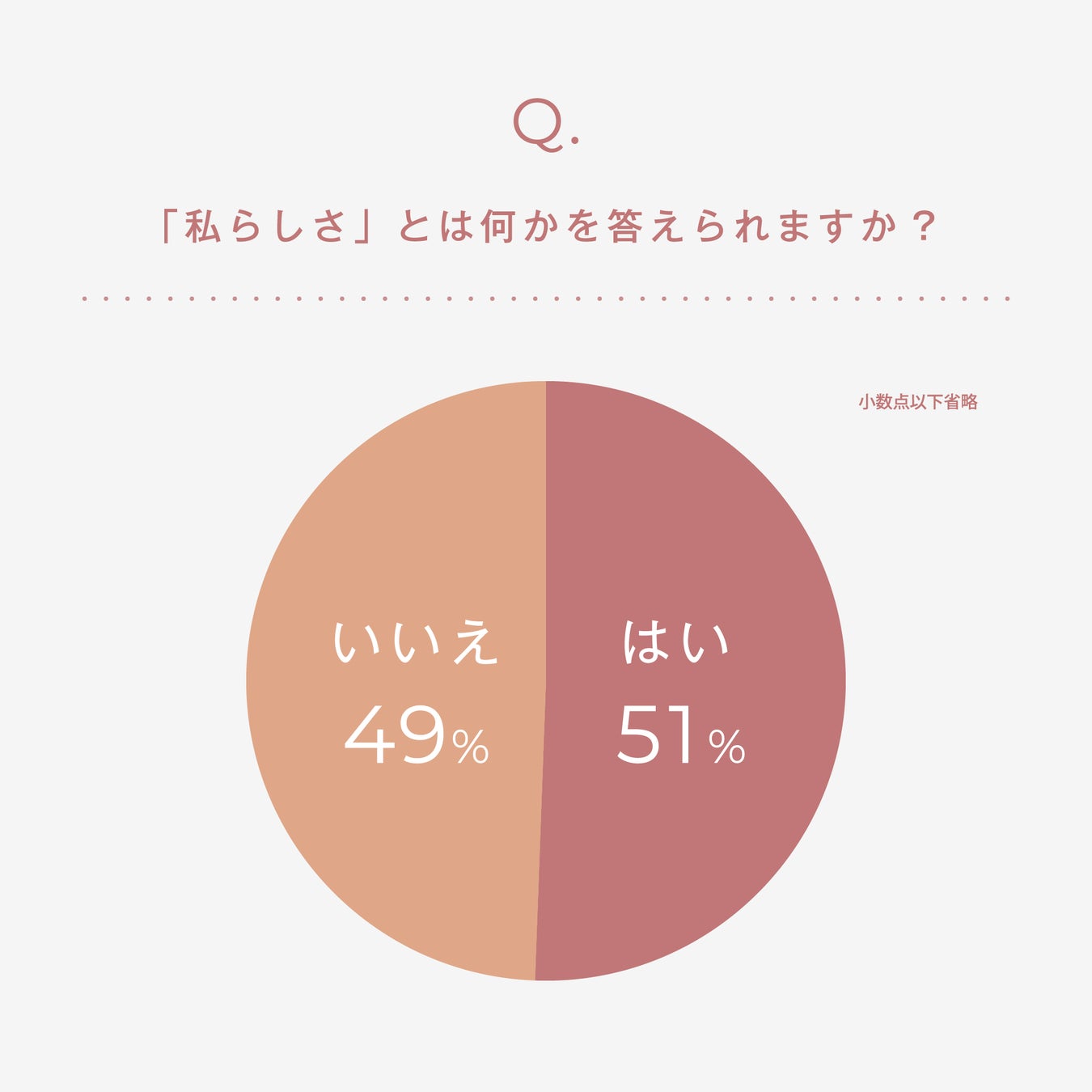 図2