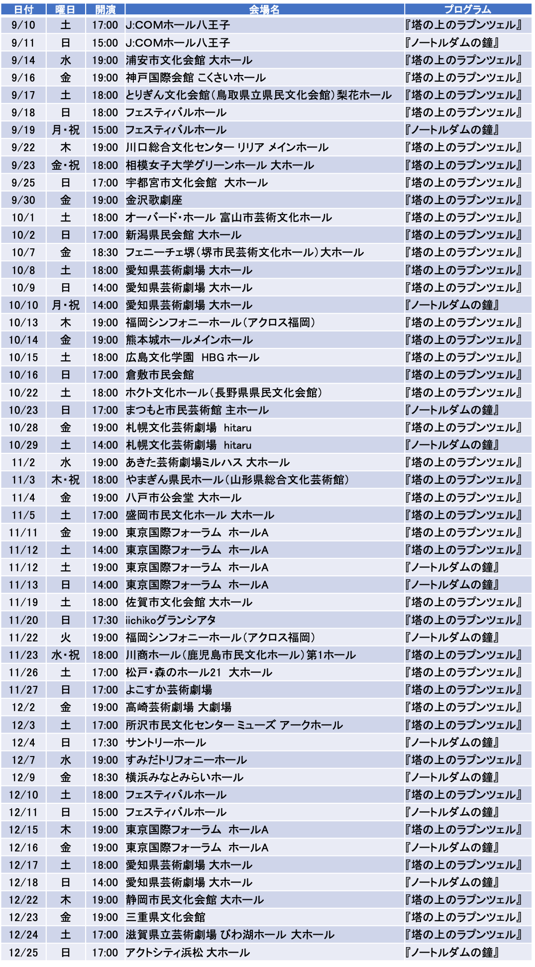 ３年ぶりの来日キャストで9月 12月開催決定 ディズニー オン クラシック まほうの夜の音楽会 22 周年は ２つのメイン演目をフィーチャー ハーモニージャパン株式会社のプレスリリース