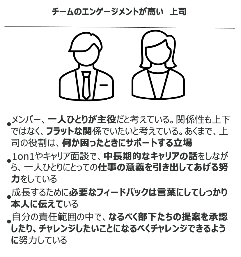 図1 チームのエンゲージメントが高い上司