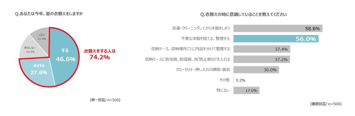 テラモト 屋内・外用分別ダストボックス ニートST オフホワイト