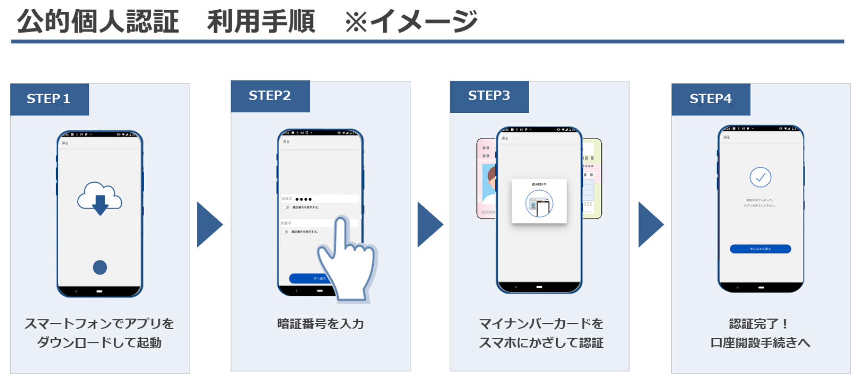 ダブルスタンダード、SBIネオトレード証券に公的個人認証サービス「D-Confia」を提供 | 株式会社ダブルスタンダードのプレスリリース