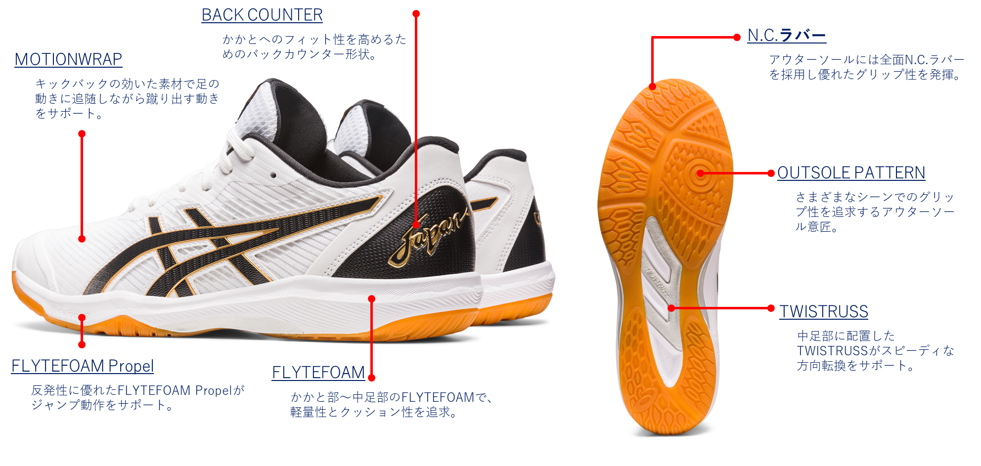 ボールに素早く反応する蹴り出し時のサポート力がアップ 軽量性に優れ