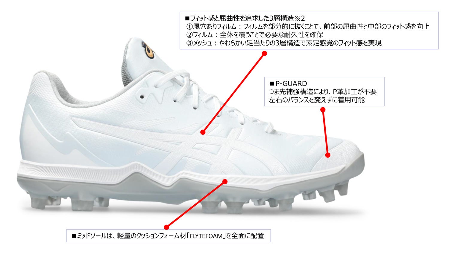 ※2「GOLDSTAGE I-PRO FANG」のみ採用