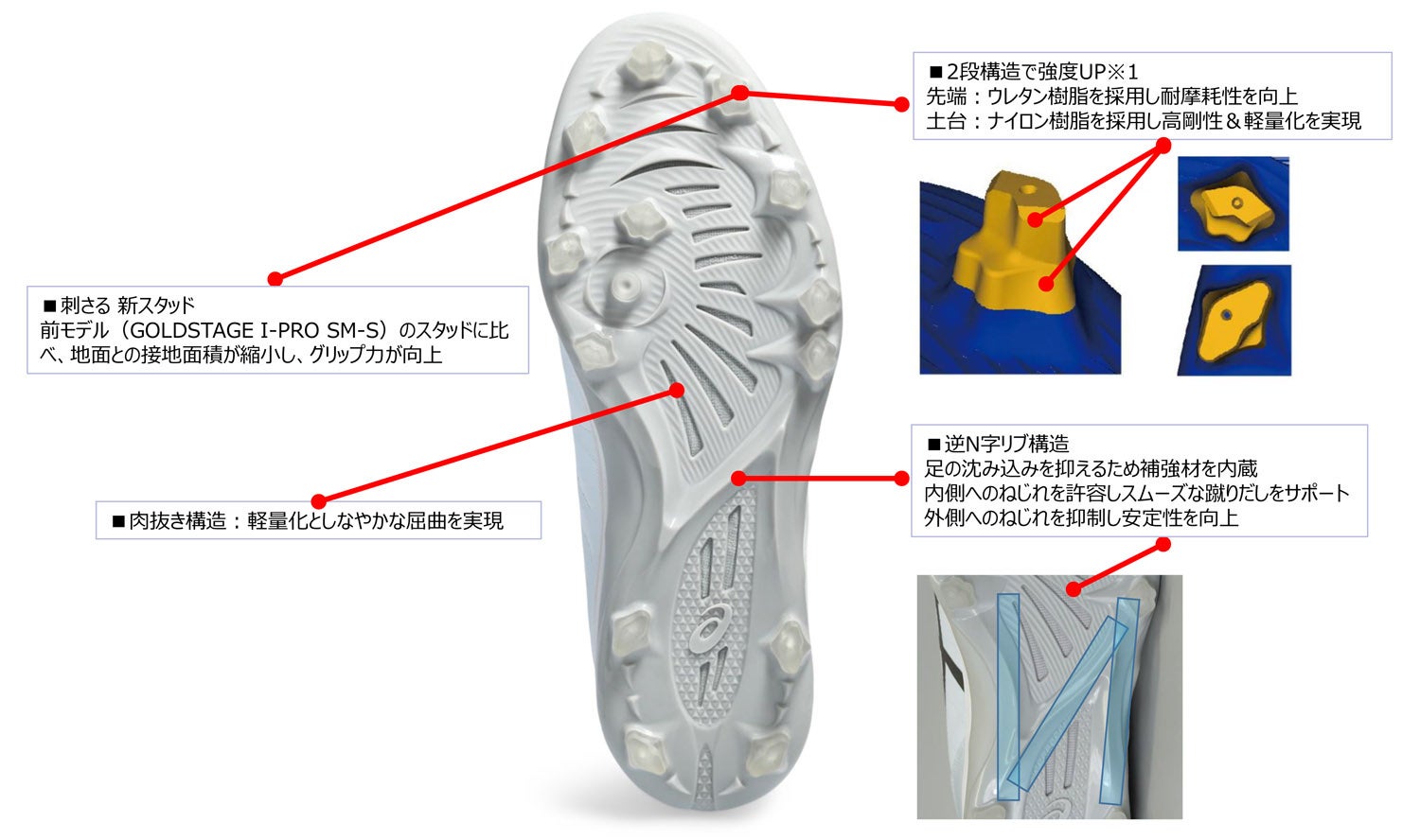 ※1「GOLDSTAGE FANG」はウレタン樹脂のみの一層構造です。