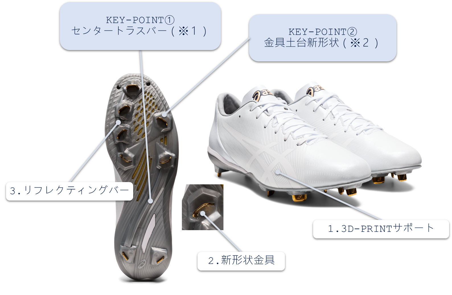 塁間27.431メートルのスピードを追求したアシックス史上最軽量 野球用