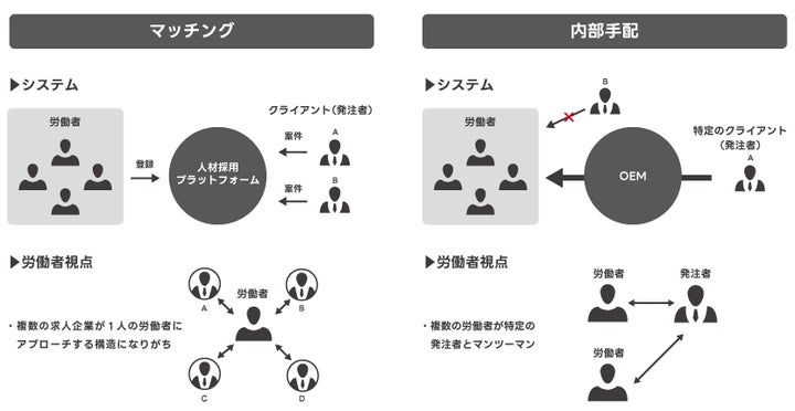 Injus スキマバイトアプリは「使う」から「所有する」時代へ!“あたらしい”人材採用スキーム「LINEオファー」 | 株式会社INJUSのプレスリリース