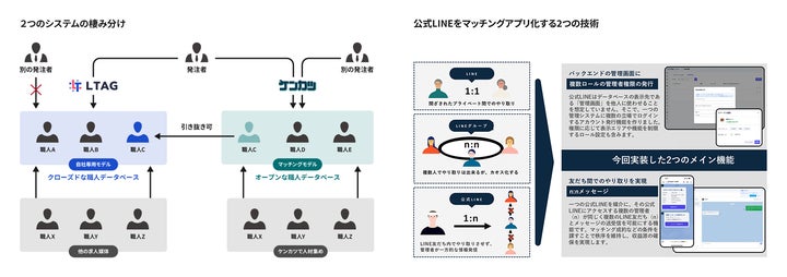 Injus スポットバイトアプリ等で用いる技術「コワーキングシフト」で特許を取得!人材マッチングアプリの共同研究・開発を広く募集 | 株式会社INJUSの ...
