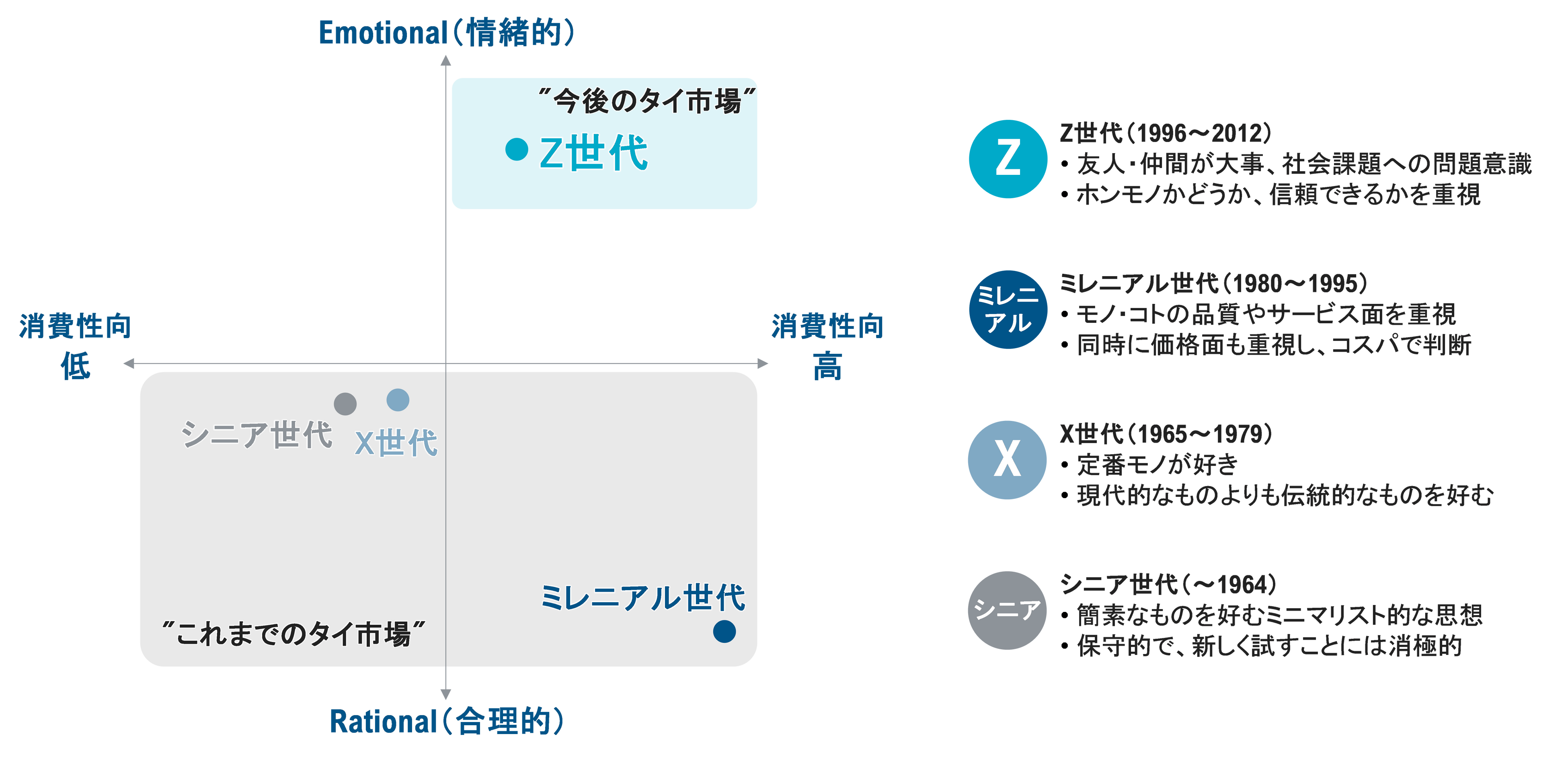 最新スタディ「2030年タイの消費財・小売ビジネスの未来」発表