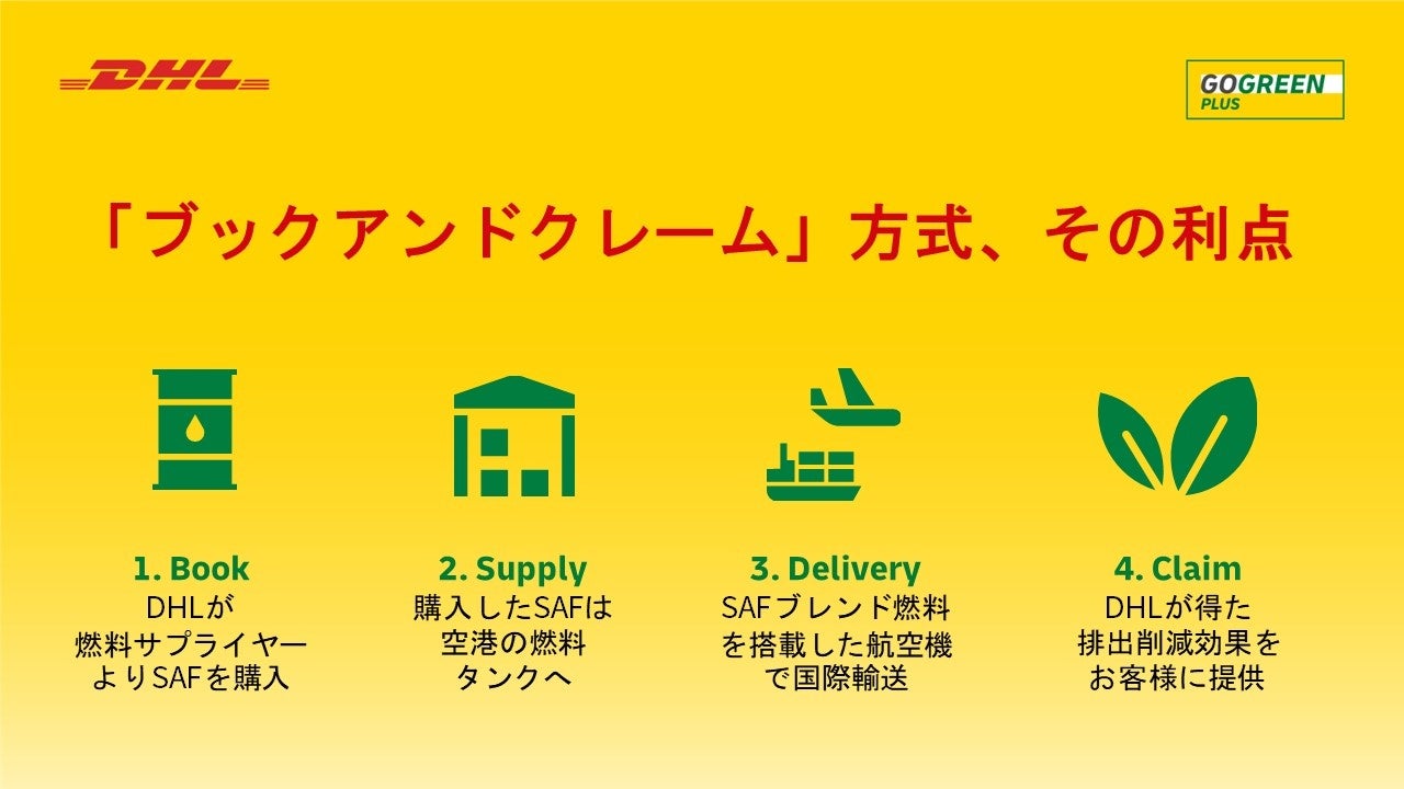 ブックアンドクレーム方式