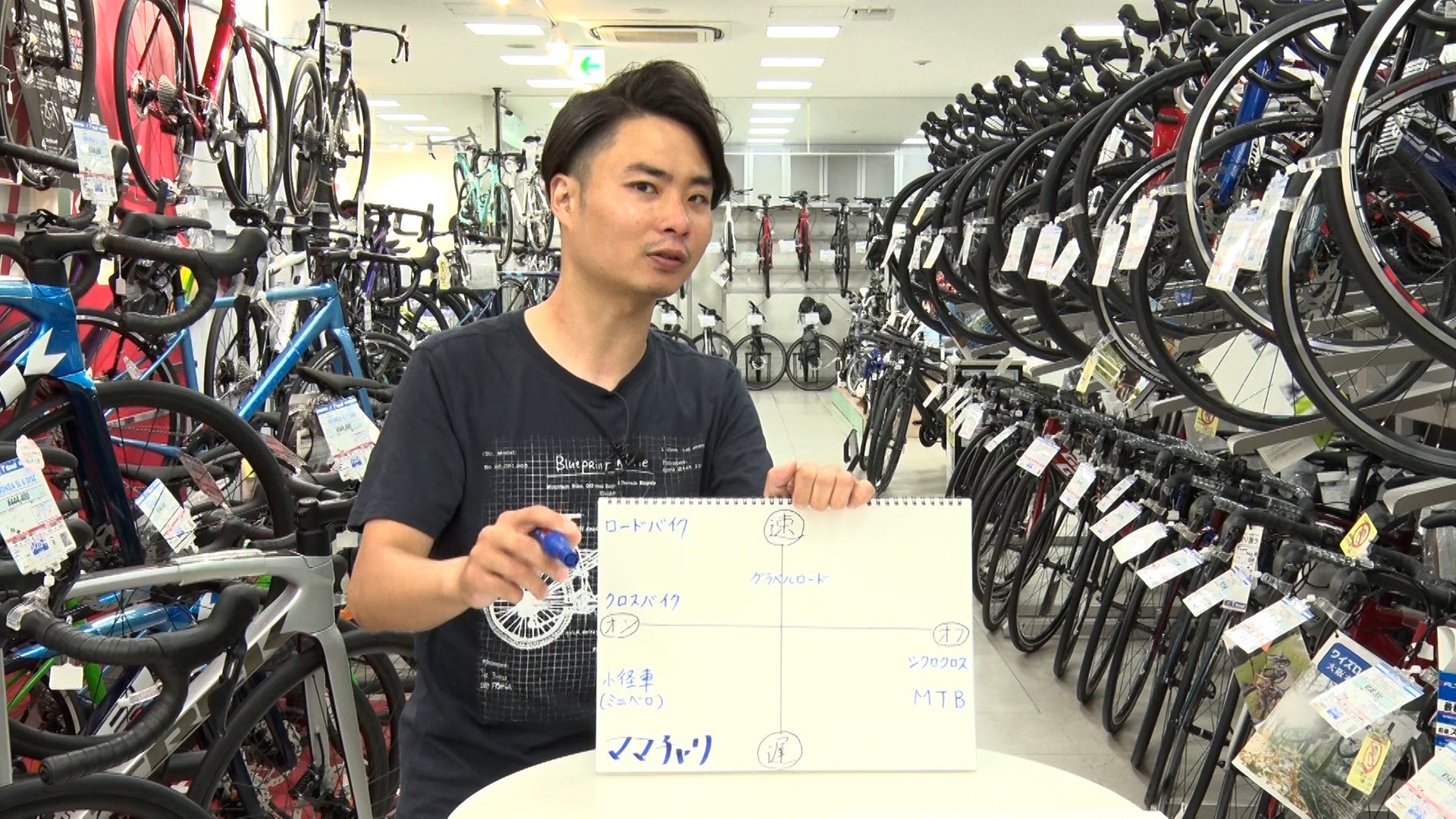©TVO　スポーツ自転車の種類を手書きフリップで説明するAD藤本　2022年6月6日撮影＠Y‘ｓRoad大阪本館