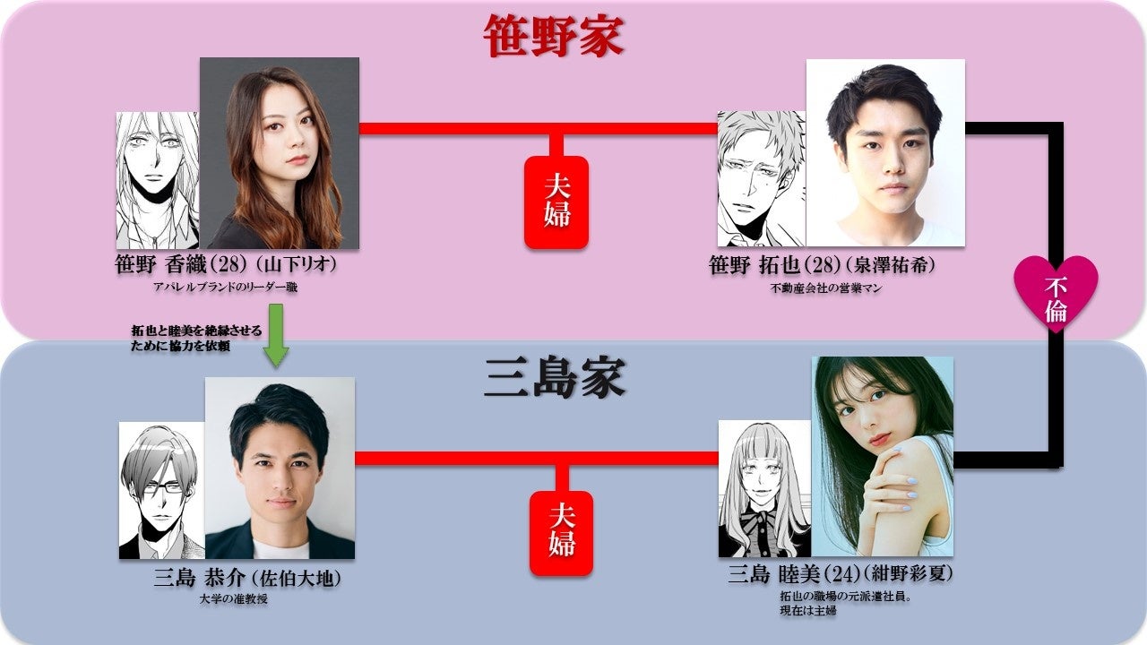夫婦 カップル視聴注意 めちゃコミ 大人気作をドラマ化した 新感覚 恋愛ミステリー わたしの夫はーあの娘の恋人 ー 23年1月14日 土 深夜スタート テレビ大阪株式会社のプレスリリース 夫婦 カップル視聴注意 めちゃコミ 大人気作をドラマ化した 新感覚 恋愛ミステリー わたしの夫はーあの娘の恋人 ー 23年1月14日 土 深夜スタート テレビ大阪株式会社のプレスリリース