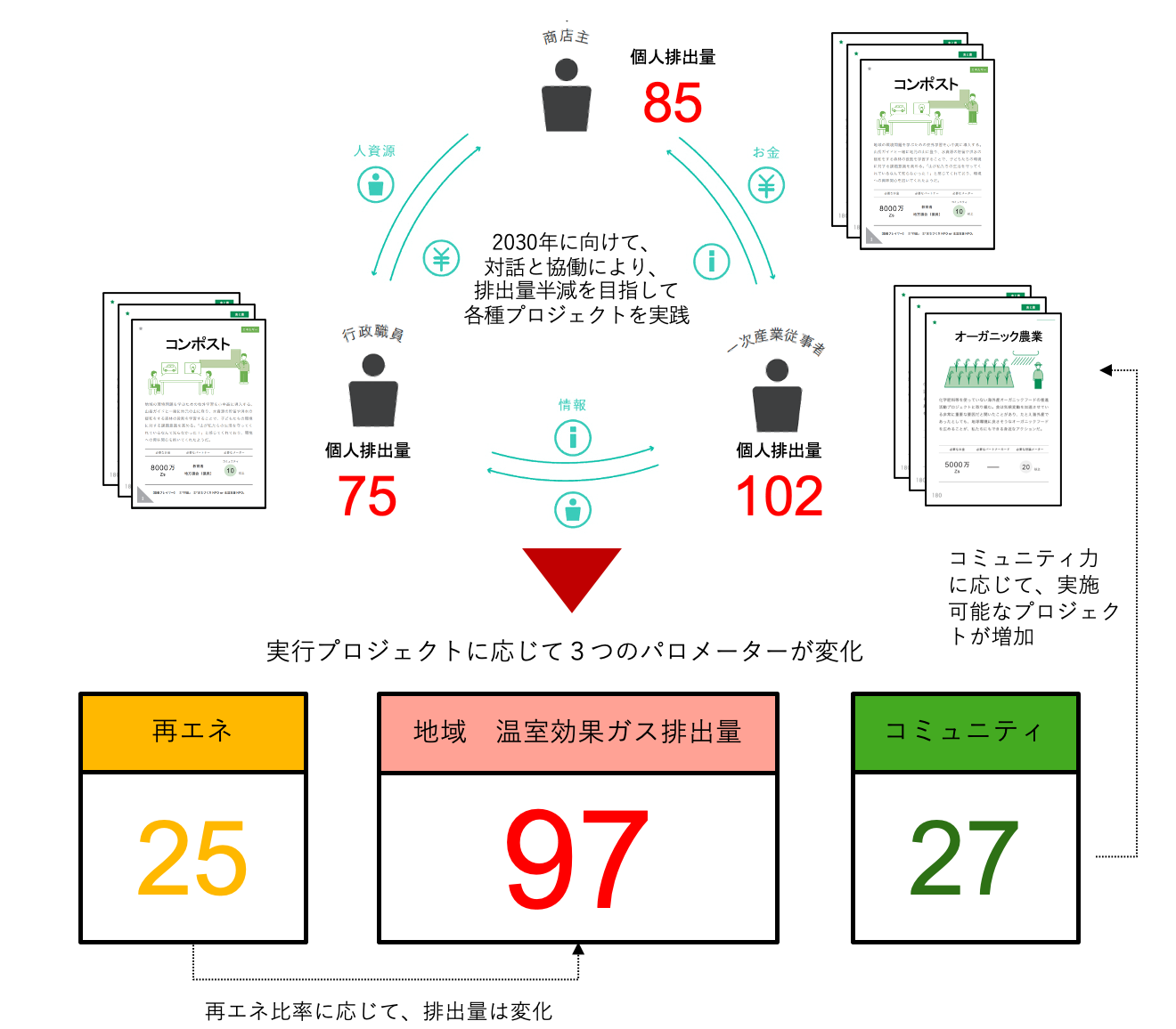 シミュレーションゲームの概要