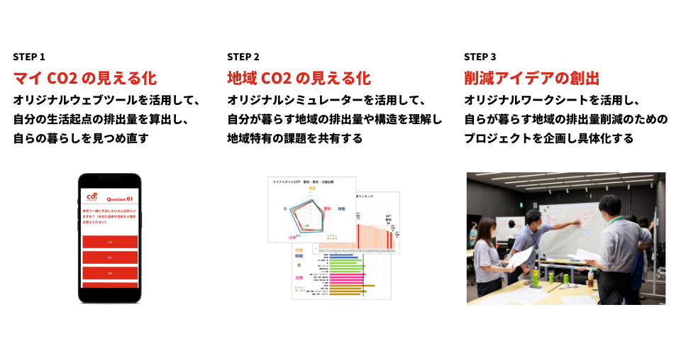 DESIGNワークの流れ
