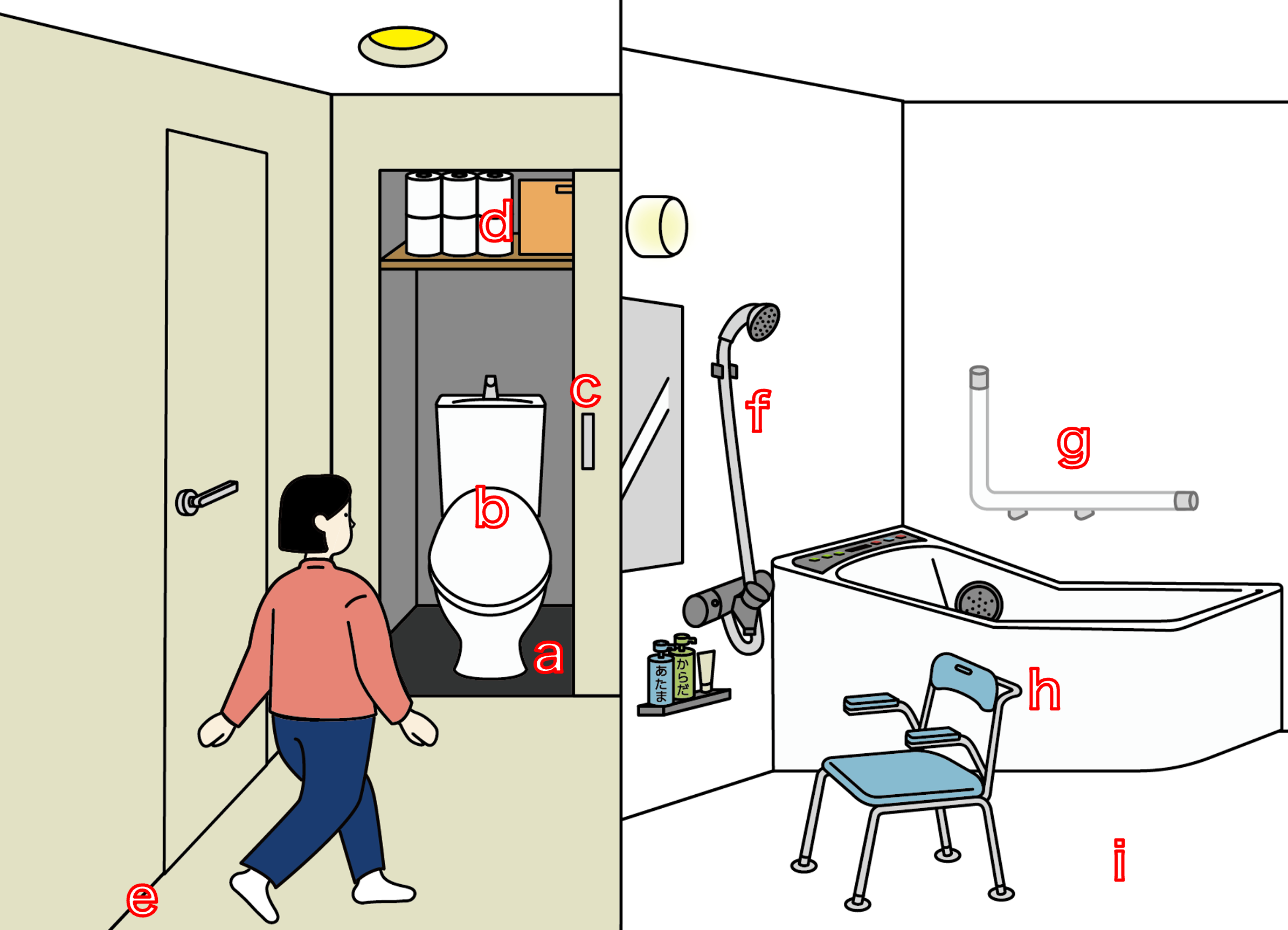 ワークショップで扱う環境ケース一例