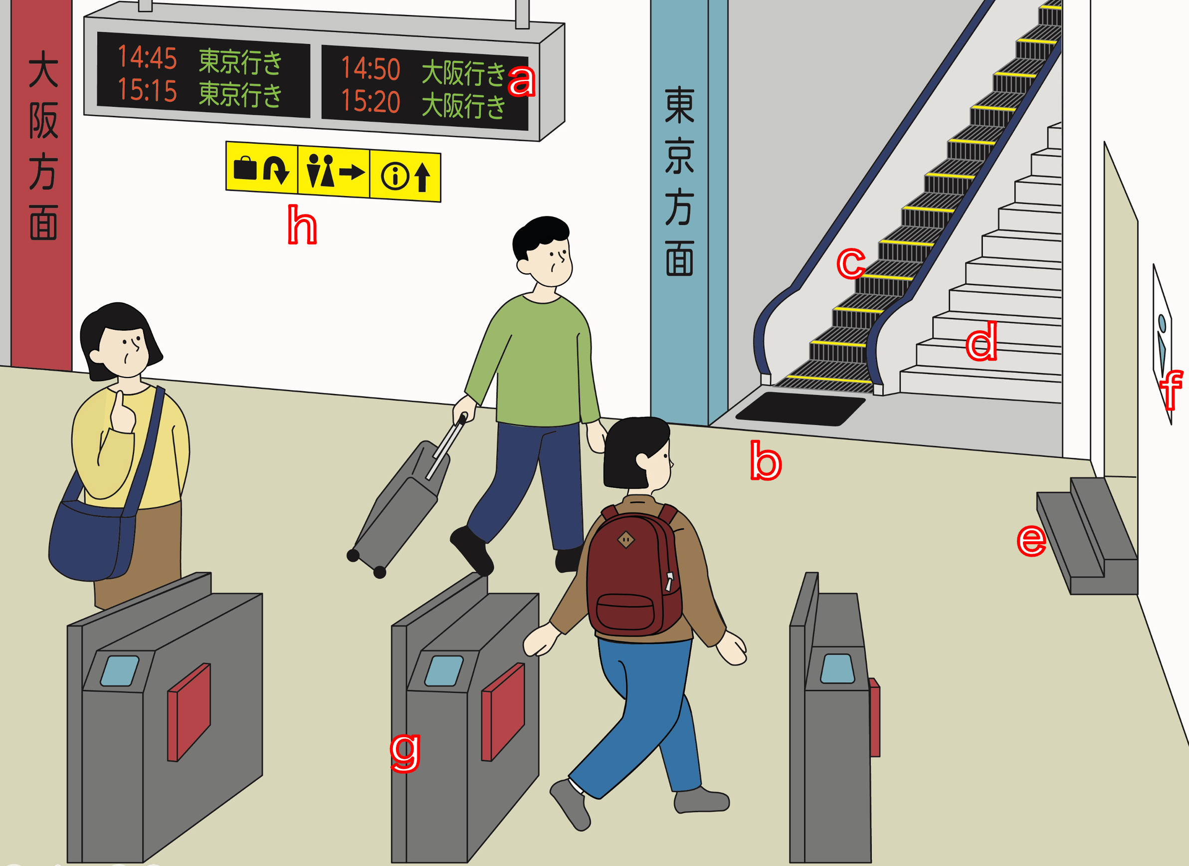 ワークショップで扱う環境ケース一例