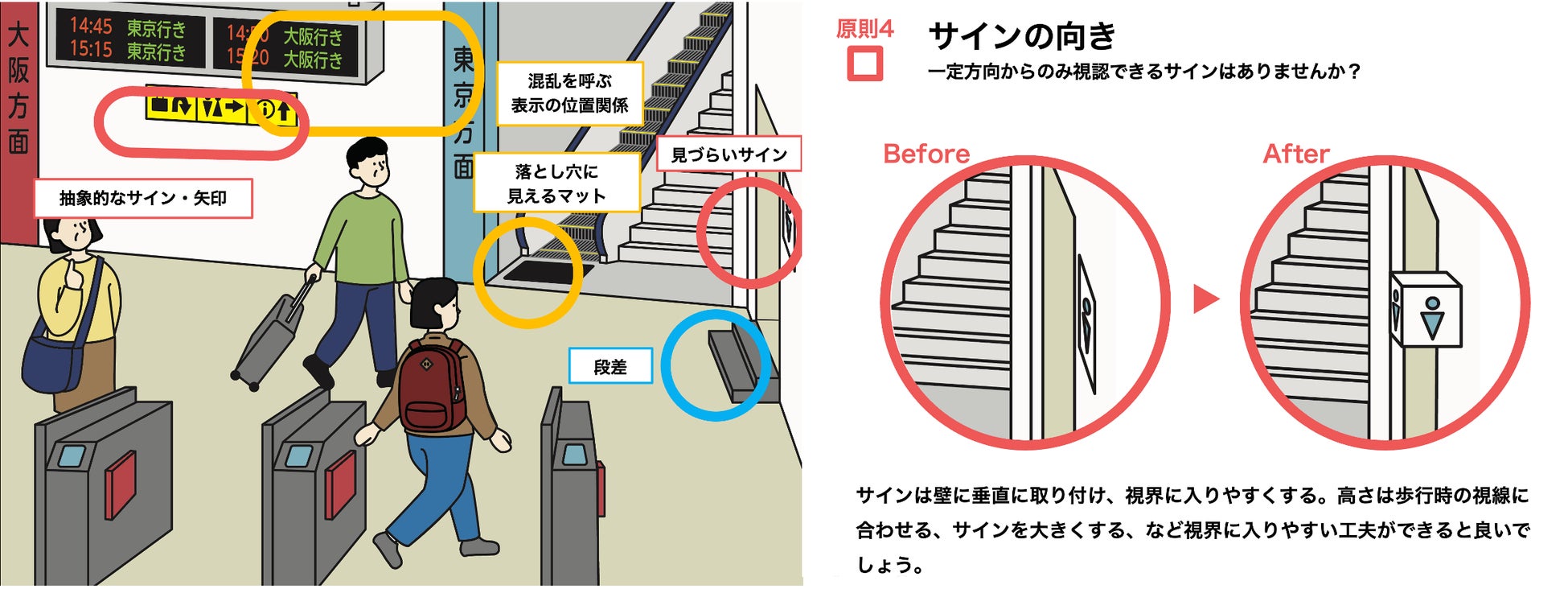 ワークショップで扱う環境ケース一例