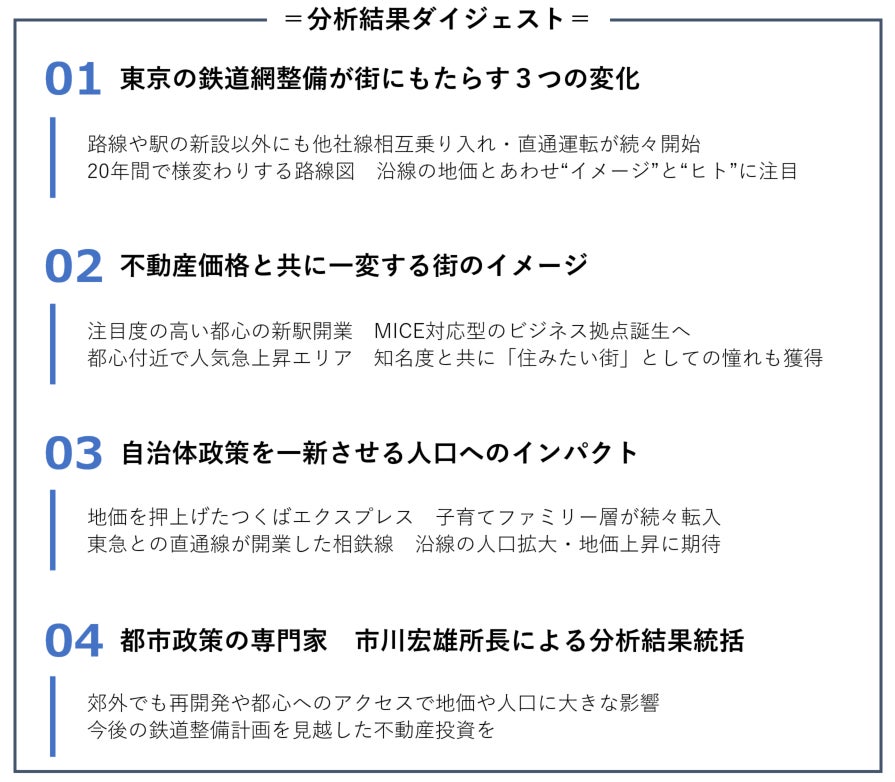 ダイジェスト