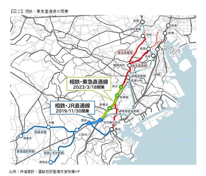 図2