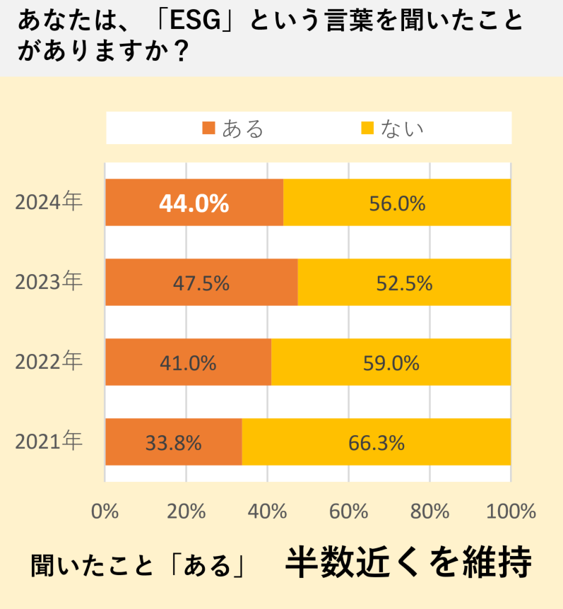 第4回 不動産投資オーナーのESG意識調査～ESG物件の価格上乗せ許容度