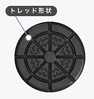 トレッド形状