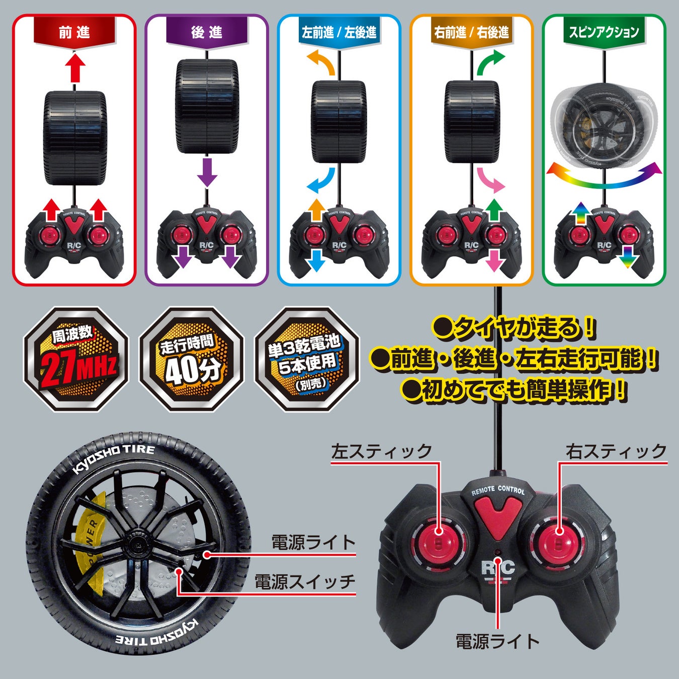 タイヤは左右が別に動作する機構で、縦横無尽に動かせられる。左スティックを上(もしくは下)/右ステックを下(もしくは上)へと別方向に傾けることで、ド派手なスピンアクションを楽しめる。