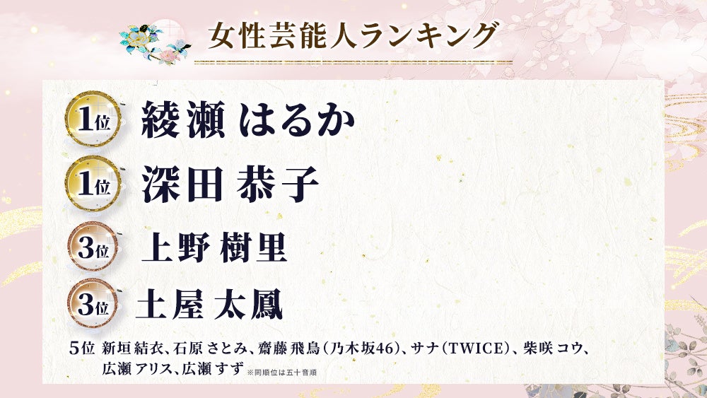 7 7は七夕 あなたが叶えたい願い事は 星ひとみの天星術姓名判断ユーザーアンケート調査 株式会社camのプレスリリース 7 7は七夕 あなたが叶えたい願い事は 星ひとみの天星術姓名判断ユーザーアンケート調査 株式会社camのプレスリリース
