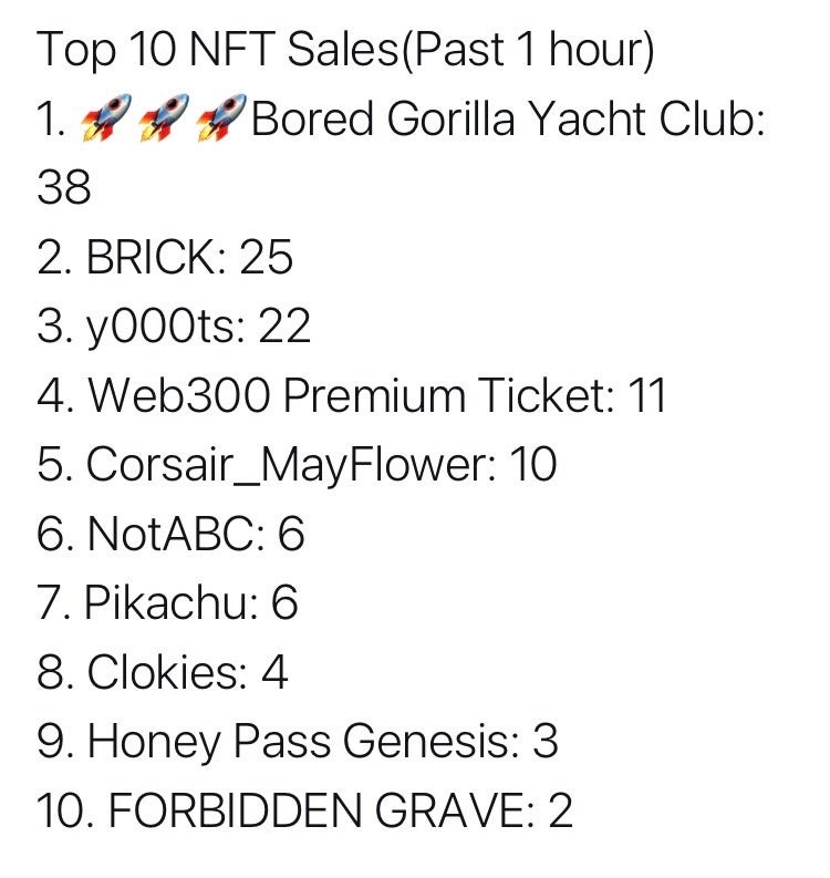 NFT世界ランキング4位達成