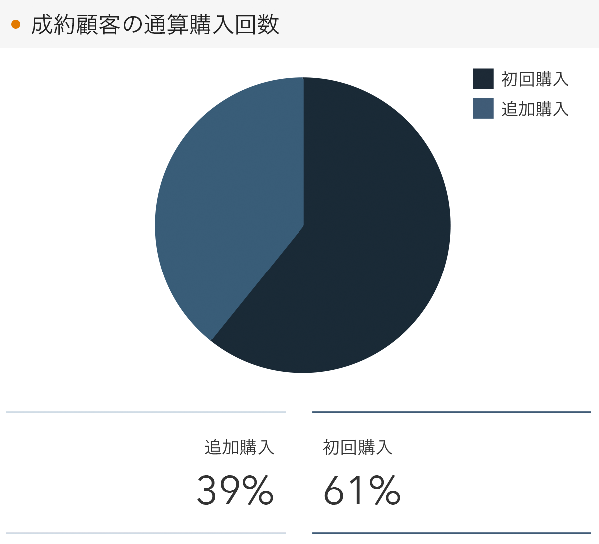 不動産投資マンスリーレポート 22年4月度 物件を追加購入した方の割合が39 で過去最高に 株式会社ga Technologiesのプレスリリース