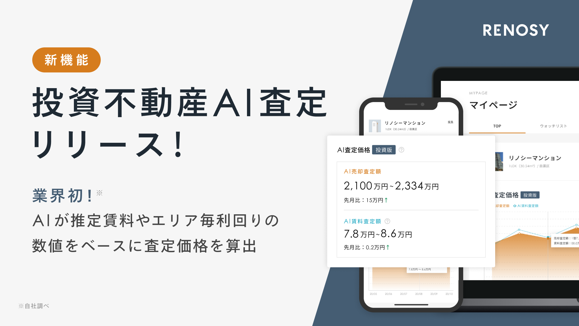 Renosyマイページ 新機能 投資不動産ai査定 をリリース 株式会社ga Technologiesのプレスリリース