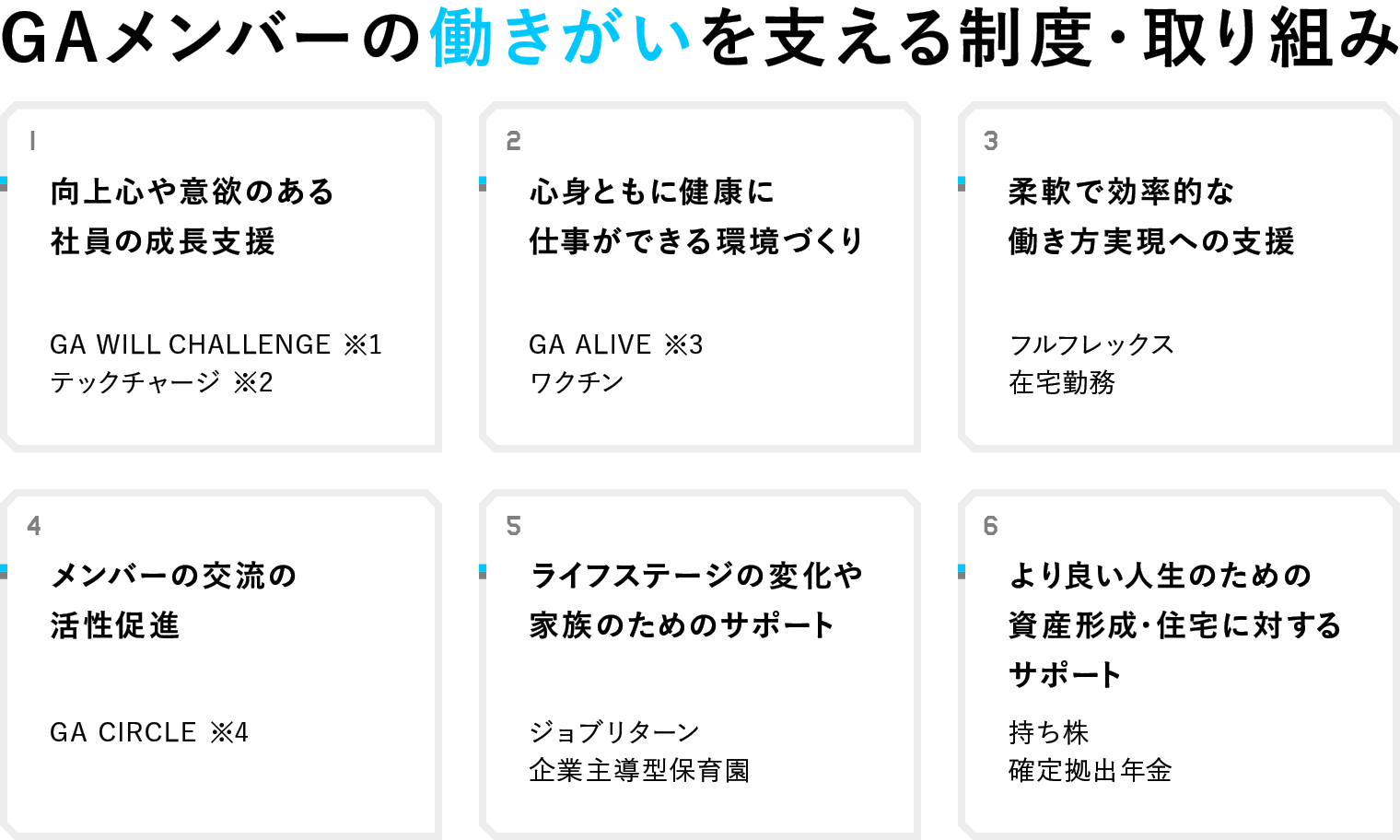 当社の多様なメンバーの働きがいを⽀える制度・取り組み例。施策はその⼀部