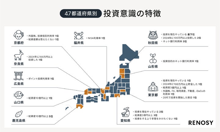 ネット不動産投資のRENOSY、「47都道府県別の投資意識と実態調査2024 ネット不動産投資のRENOSY、「47都道府県別の投資意識と実態調査2024