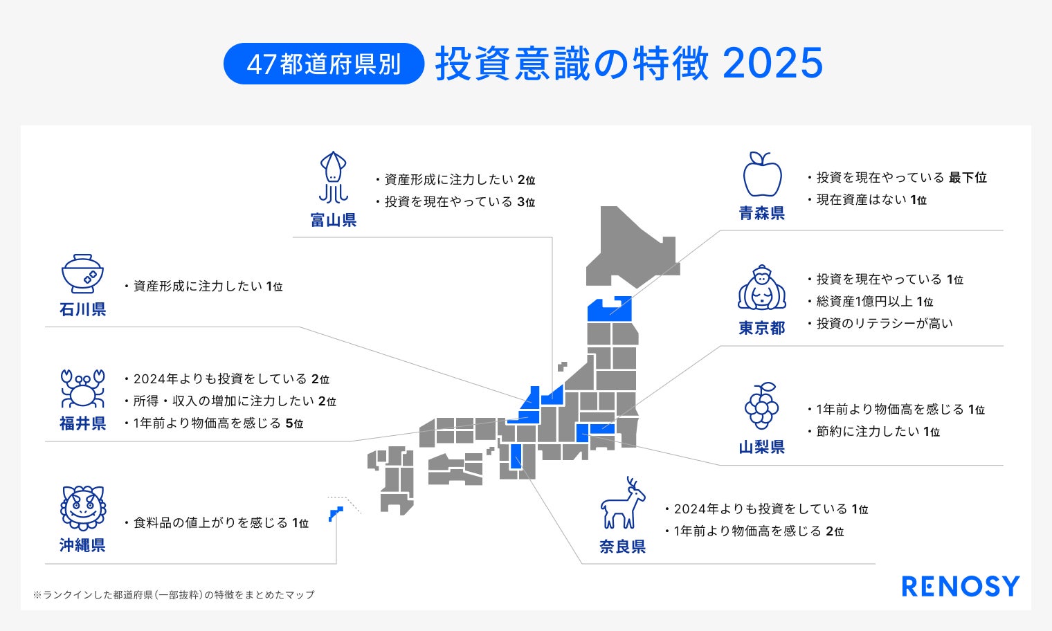 AI不動産投資RENOSY、「47都道府県別の投資意識と実態調査2025」を発表 AI不動産投資RENOSY、「47都道府県別の投資意識と実態調査2025」を発表