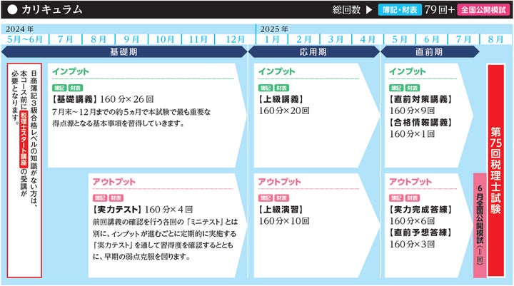TAC 税理士 消費税法 基礎マスター上級、直前期 2024 TAC 税理士 消費 TAC 税理士 消費税法 基礎マスター上級、直前期 2024 TAC 税理士 消費